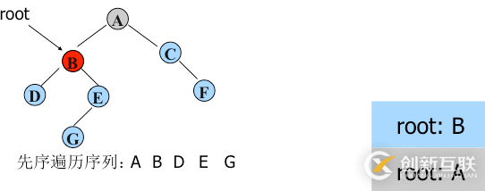 python二叉樹的存儲(chǔ)方式以及遞歸和非遞歸的三種遍歷方式分別是什么