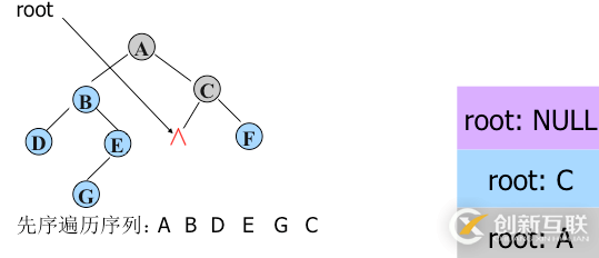 python二叉樹的存儲(chǔ)方式以及遞歸和非遞歸的三種遍歷方式分別是什么