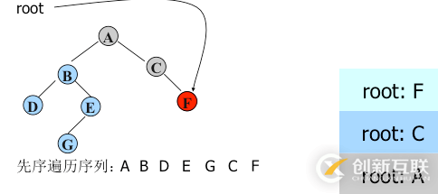 python二叉樹的存儲(chǔ)方式以及遞歸和非遞歸的三種遍歷方式分別是什么