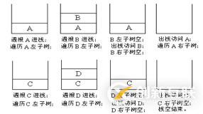 python二叉樹的存儲(chǔ)方式以及遞歸和非遞歸的三種遍歷方式分別是什么