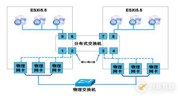 ESXi網絡配置詳解