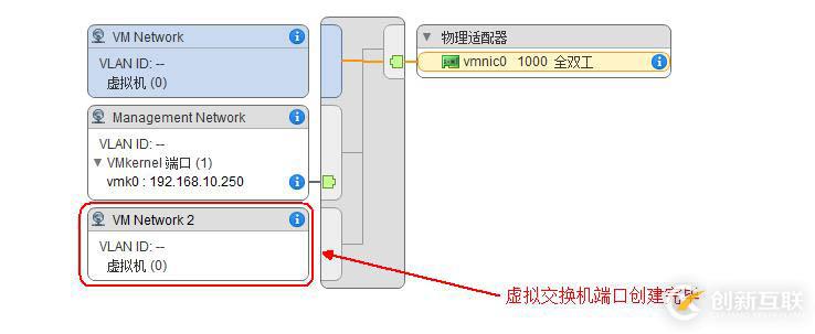 ESXi網絡配置詳解