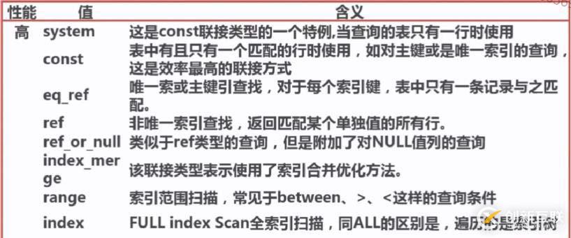 explain執(zhí)行計劃分析