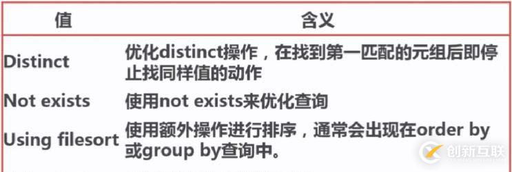 explain執(zhí)行計劃分析