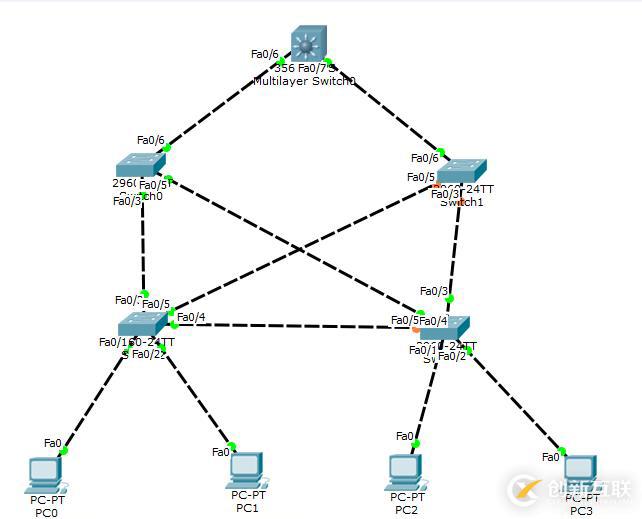 三層交換機(jī)開啟DHCP