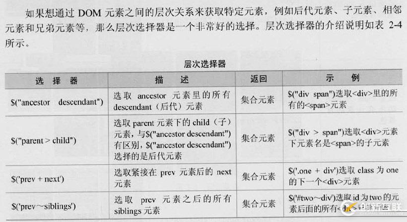 三、jQuery選擇器