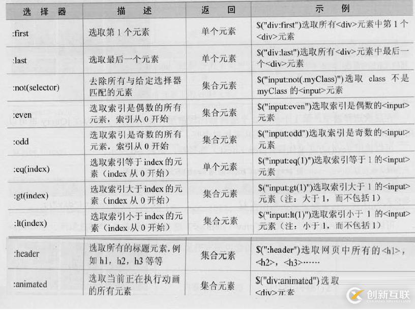 三、jQuery選擇器