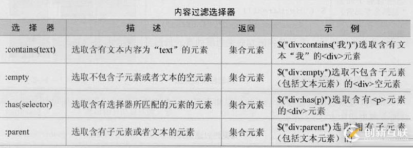 三、jQuery選擇器