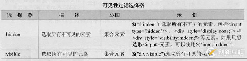 三、jQuery選擇器