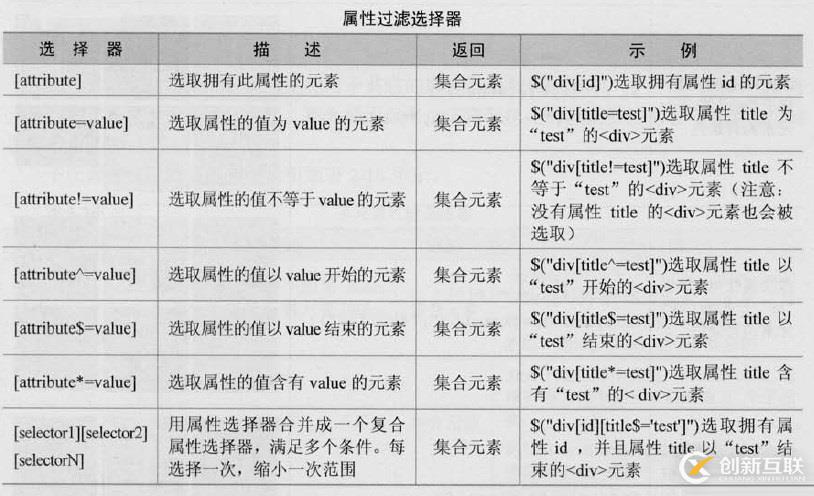 三、jQuery選擇器