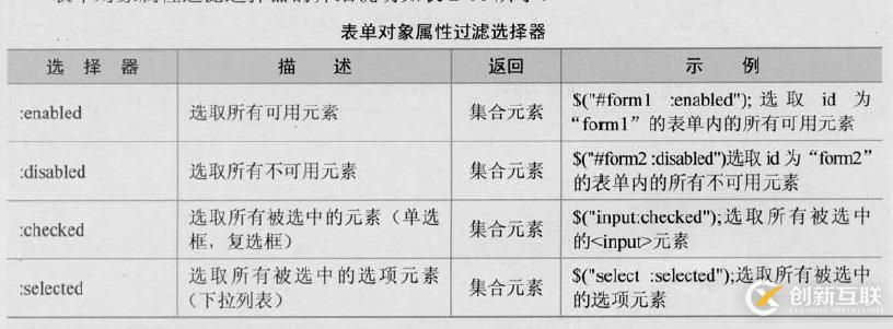 三、jQuery選擇器