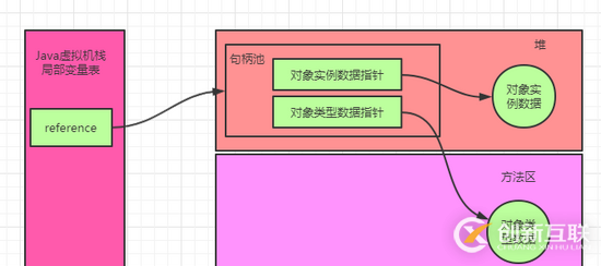 Java中new Object()占用多少個(gè)字節(jié)