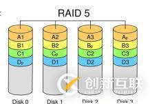 服務(wù)器硬件及RAID配置實戰(zhàn)