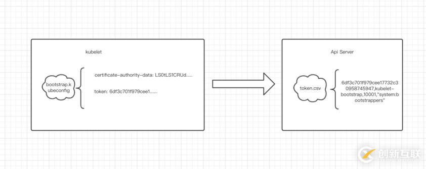 kubernetes中TLS bootstrapping有什么用