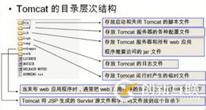 在Tomcat中部署項(xiàng)目的方法有哪些