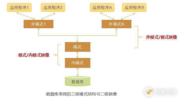 數(shù)據(jù)庫系統(tǒng)基礎(chǔ)理論