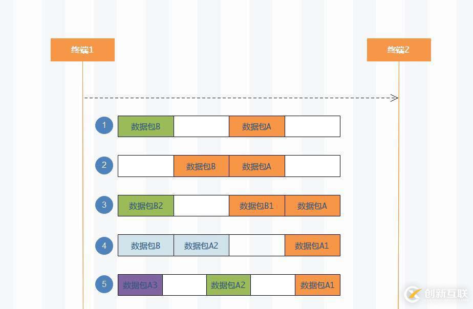 利用JavaScript中定時事件做一個定時器的方法