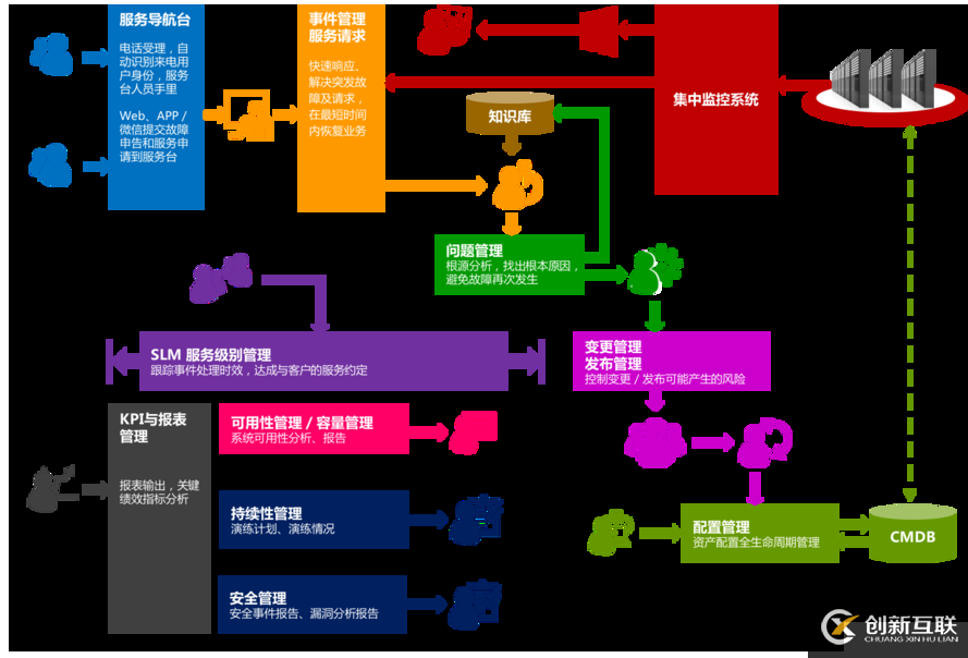 ServiceHot ITSM助力天原集團(tuán)IT運(yùn)維信息化建設(shè)