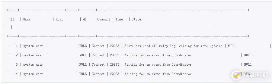  MySQL并發(fā)復(fù)制系列二：多線程復(fù)制