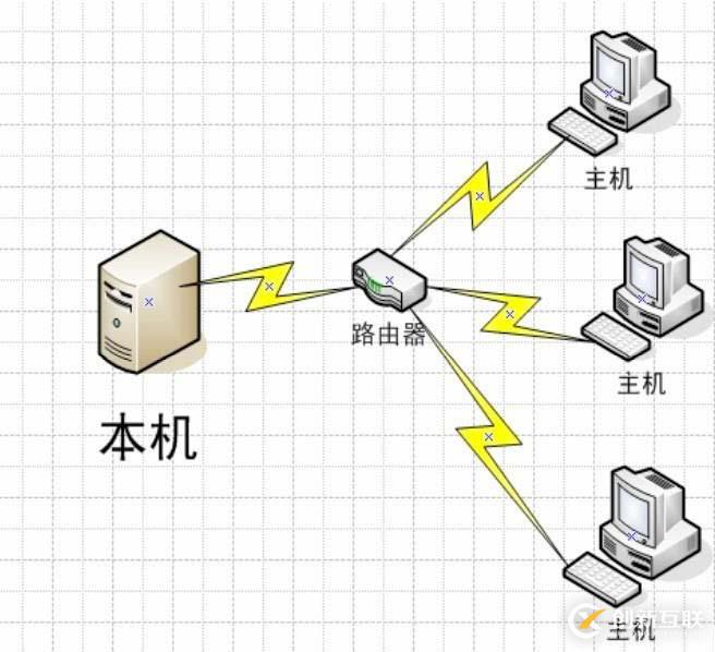 基于SNMP網(wǎng)絡管理系統(tǒng)的實現(xiàn)