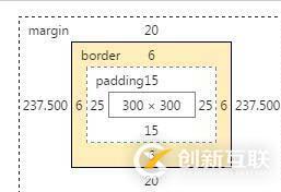  Css中的盒模型及盒模型寬度計算