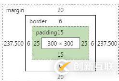   Css中的盒模型及盒模型寬度計算