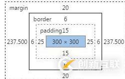   Css中的盒模型及盒模型寬度計算