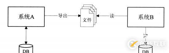 Spring Batch介紹