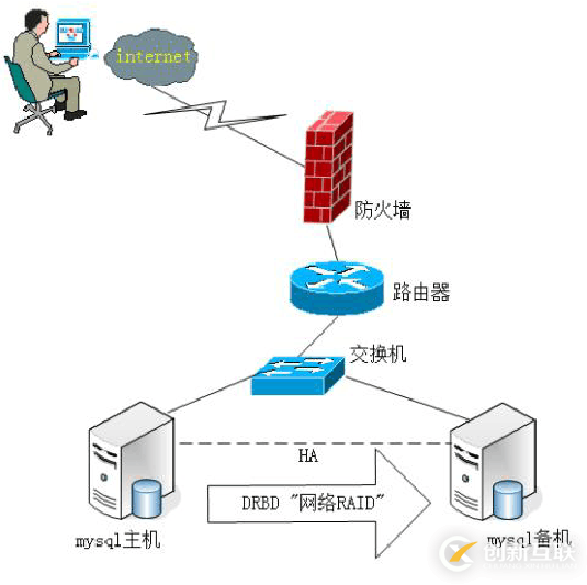 mysql函數(shù)自定義語法簡單介紹