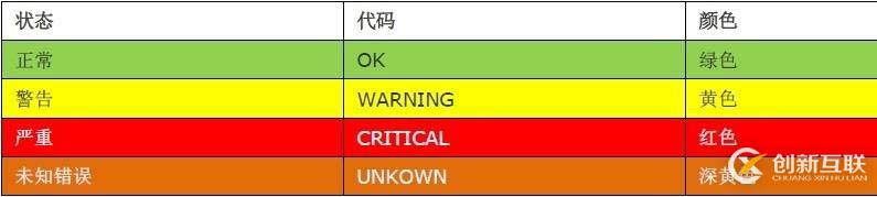 Linux監(jiān)控軟件之 Nagios