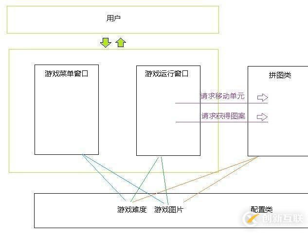 如何使用C#編寫拼圖游戲