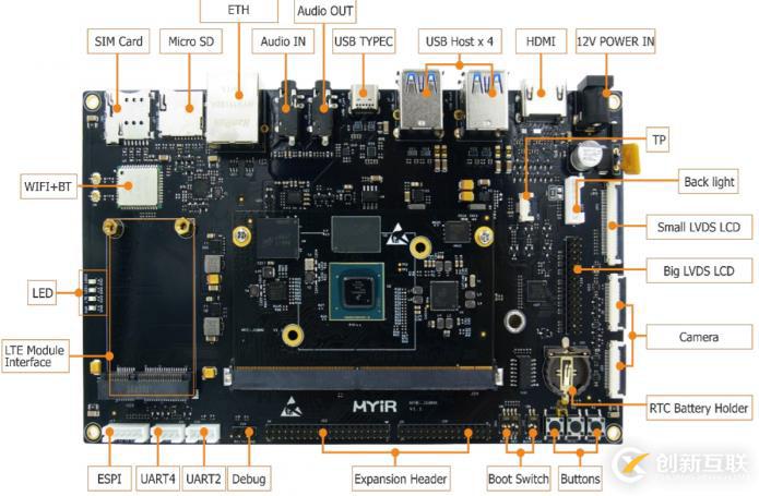 i.MX8開發(fā)板 MYD-JX8MX開發(fā)板硬件評測