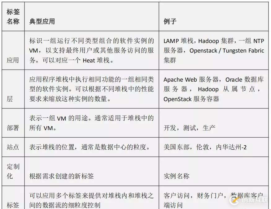 Tungsten Fabric架構解析丨TF基于應用程序的安