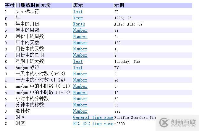 Java Date與String的相互轉(zhuǎn)換詳解