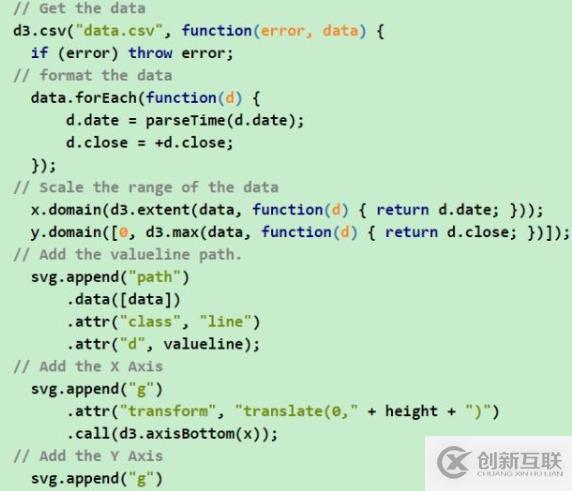 做數(shù)據(jù)可視化，為什么我們不再直接使用D3.js、Echarts