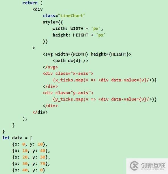 做數(shù)據(jù)可視化，為什么我們不再直接使用D3.js、Echarts