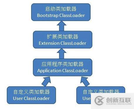 深入理解JVM，類加載器