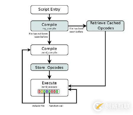 PHP中的緩存技術(shù)有什么