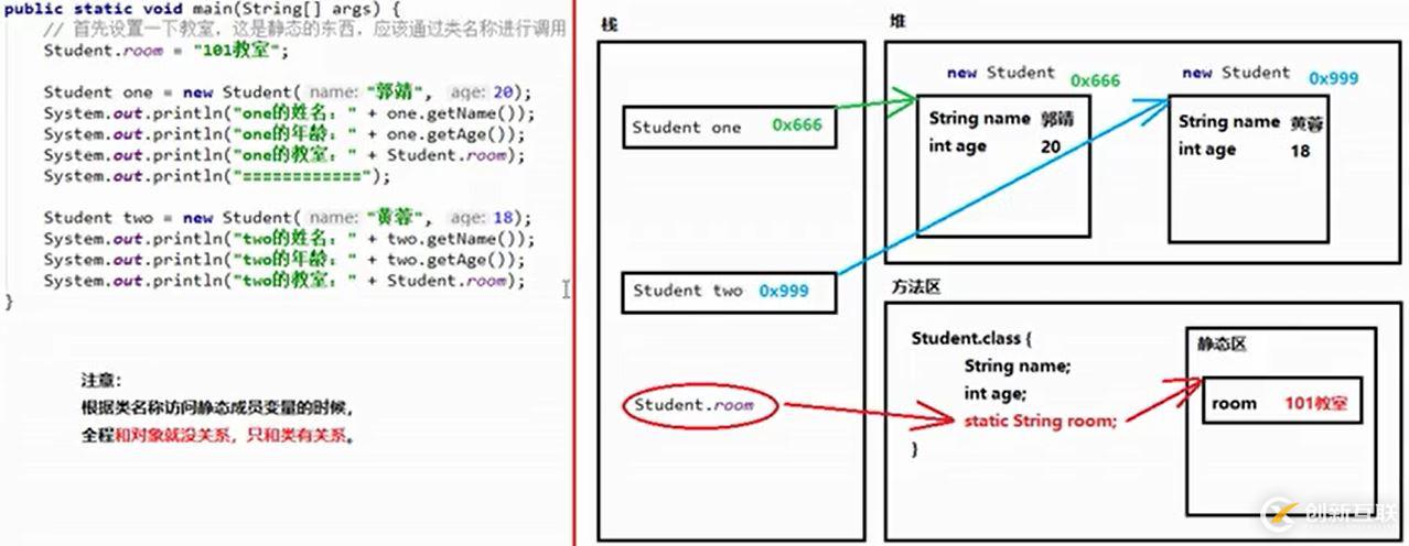 Java中靜態(tài)static關(guān)鍵字的原理是什么