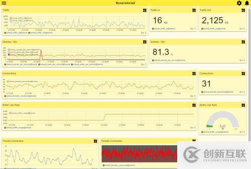 MySQL 監(jiān)控（MySQL Monitoring ）