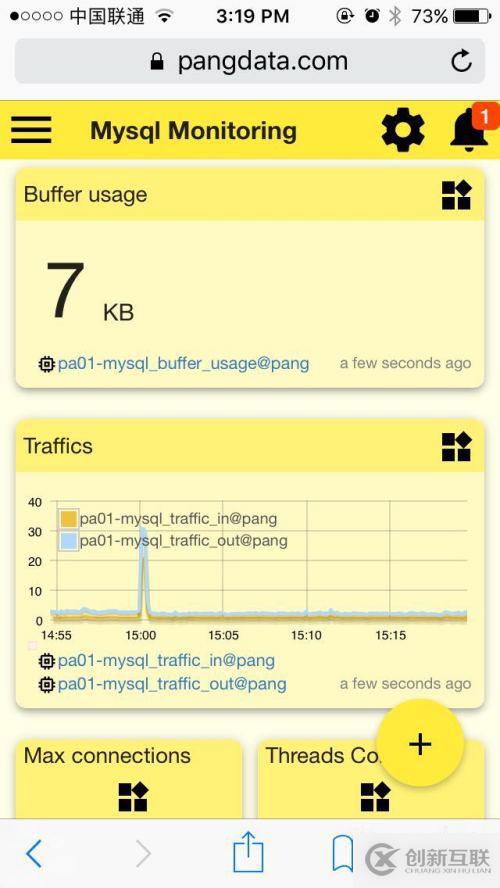 MySQL 監(jiān)控（MySQL Monitoring ）