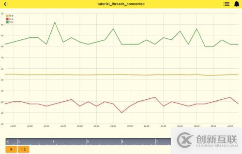 MySQL 監(jiān)控（MySQL Monitoring ）