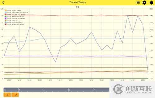 MySQL 監(jiān)控（MySQL Monitoring ）