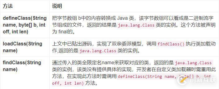 深入理解JVM，類加載器