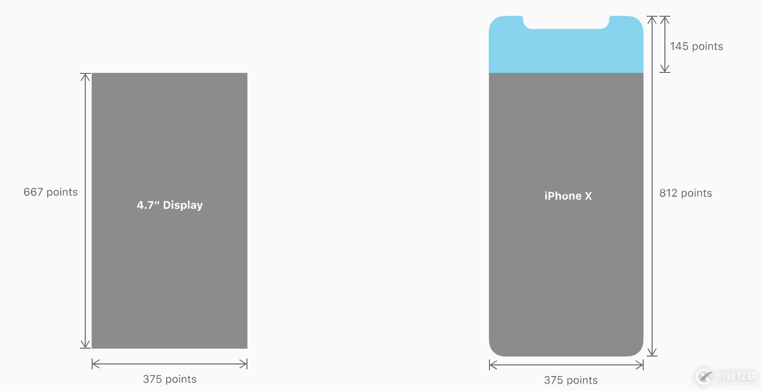 iPhone X如何適配