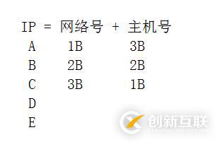 socket網(wǎng)絡編程