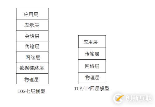 socket網(wǎng)絡編程