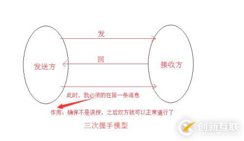 socket網(wǎng)絡編程