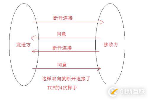 socket網(wǎng)絡編程