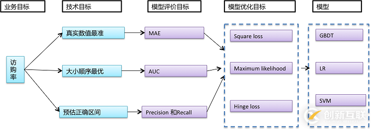 數(shù)據(jù)庫(kù)漏洞修復(fù)的示例分析